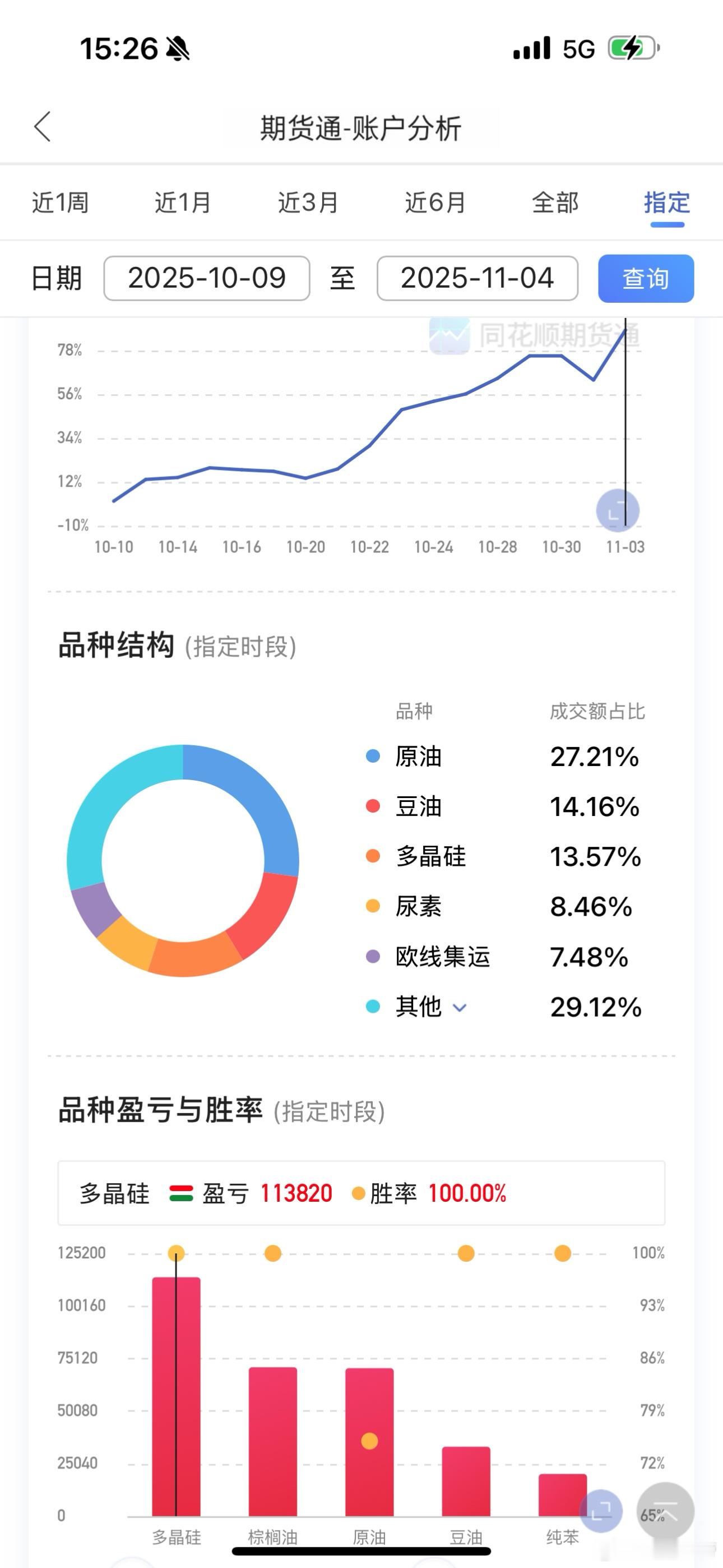 当进则进，当退则退，切记患得患失期货财经﻿ ​​​