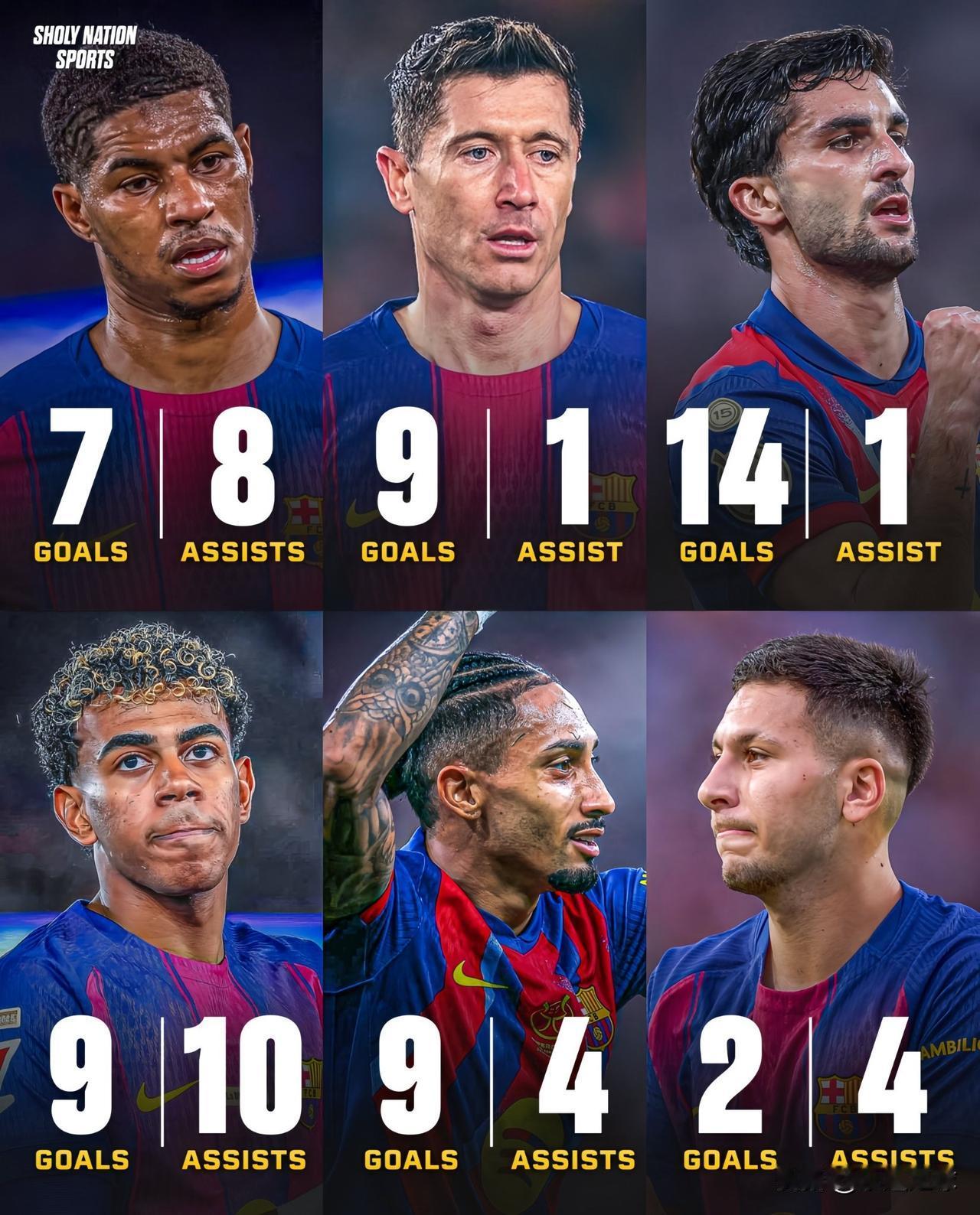 以下为巴萨本赛季攻击线的有效数据统计：

🇪🇸 费兰·托雷斯：14球，1助