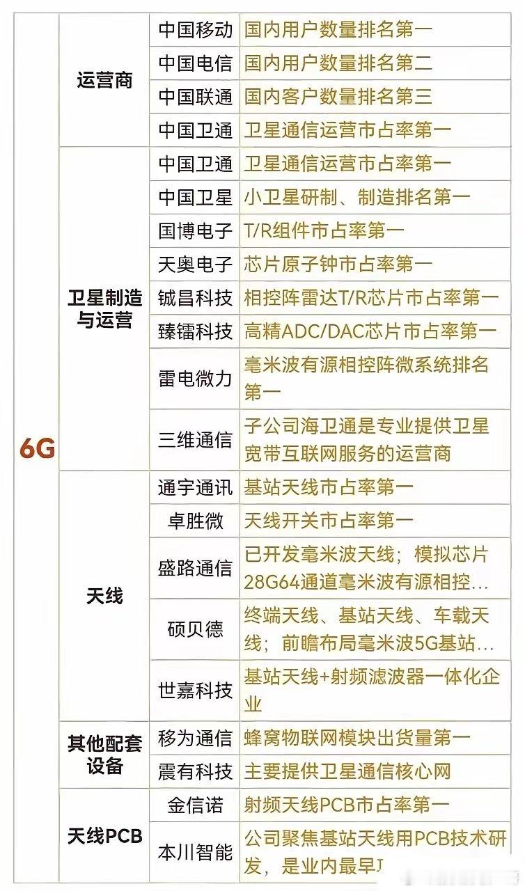 6G叠加华为概念！政策利好，支持发展6G网络！华为是国内、国际领先的通信业务龙头