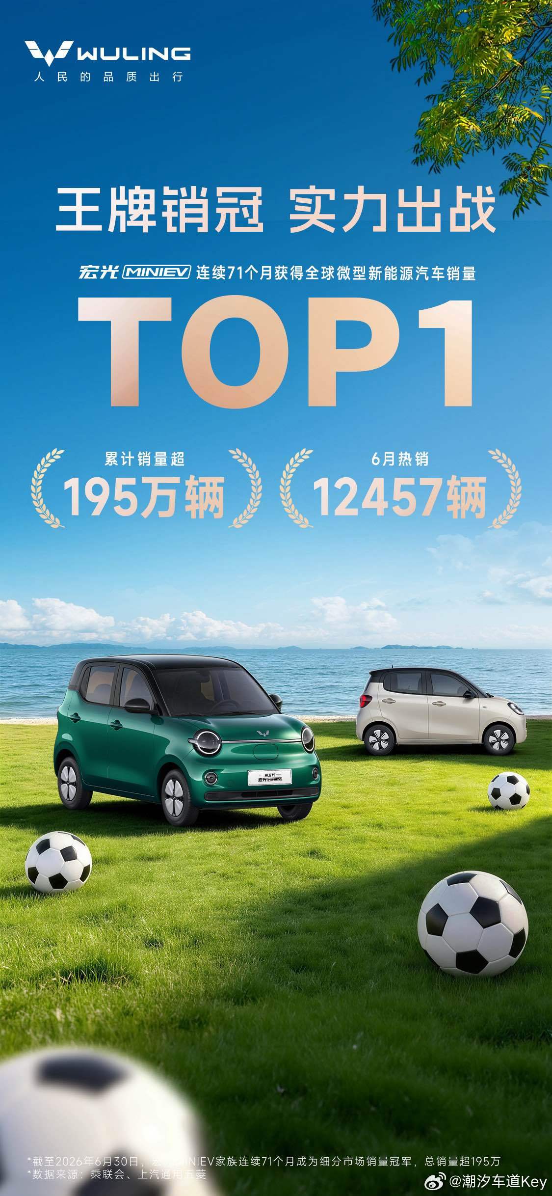 宏光MINIEV王牌销冠，连续71个月登顶全球微型新能源销冠，六年累计销量突破1