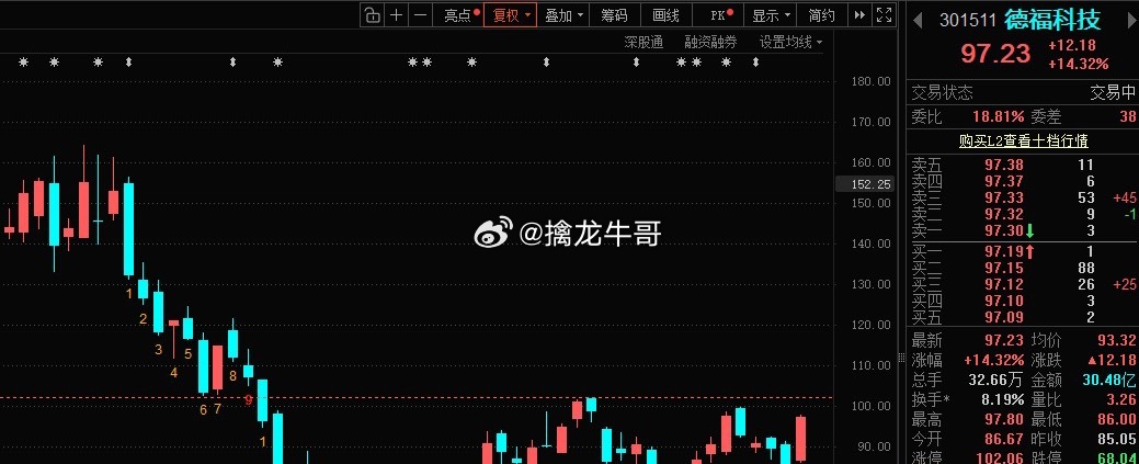 “巧克力”能不能来个大长腿！ ​​​