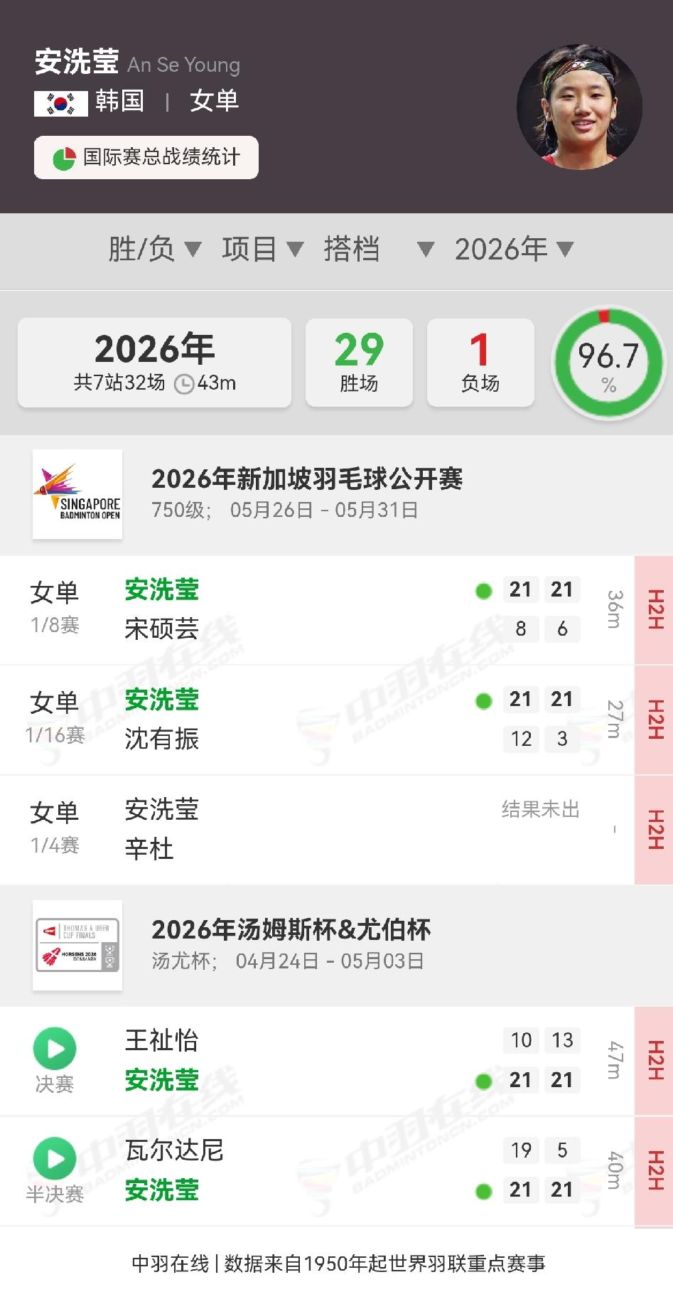 安洗莹真是太强了！完全是一幅专业打业余、中学打小学、大人打小孩的场景！其他女单球