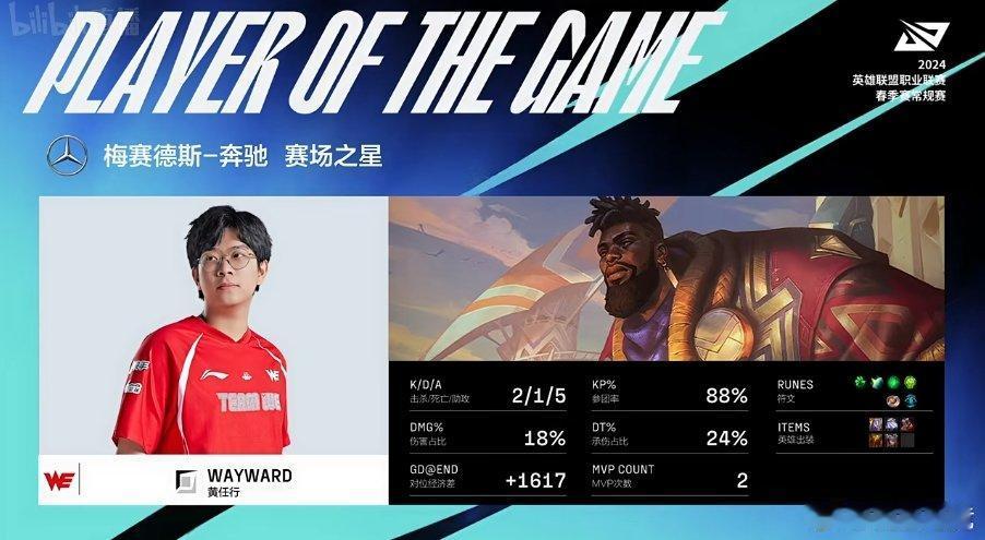 #Wayword两连MVP#

连续两局MVP！今天大黄的表现你给打多少分？

