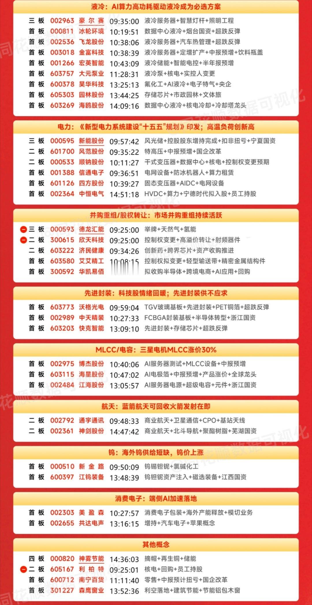 A股放量2162亿反弹【今日复盘】药明康德一字板，直接带活了整个CRO板块，凯莱