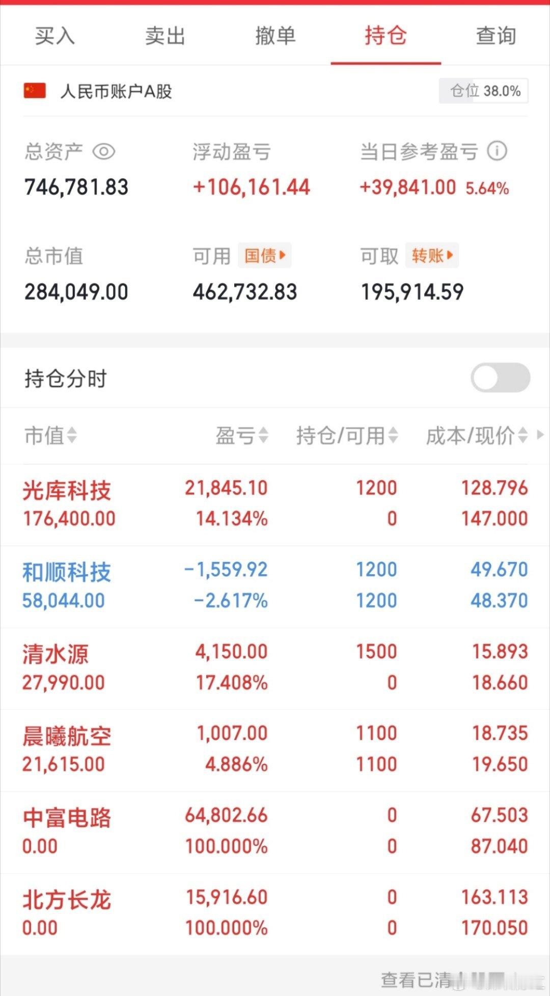 今天吃肉的一天，每一份上涨都藏着之前的耐心和判断，这种实实在在的收获感太让人开心