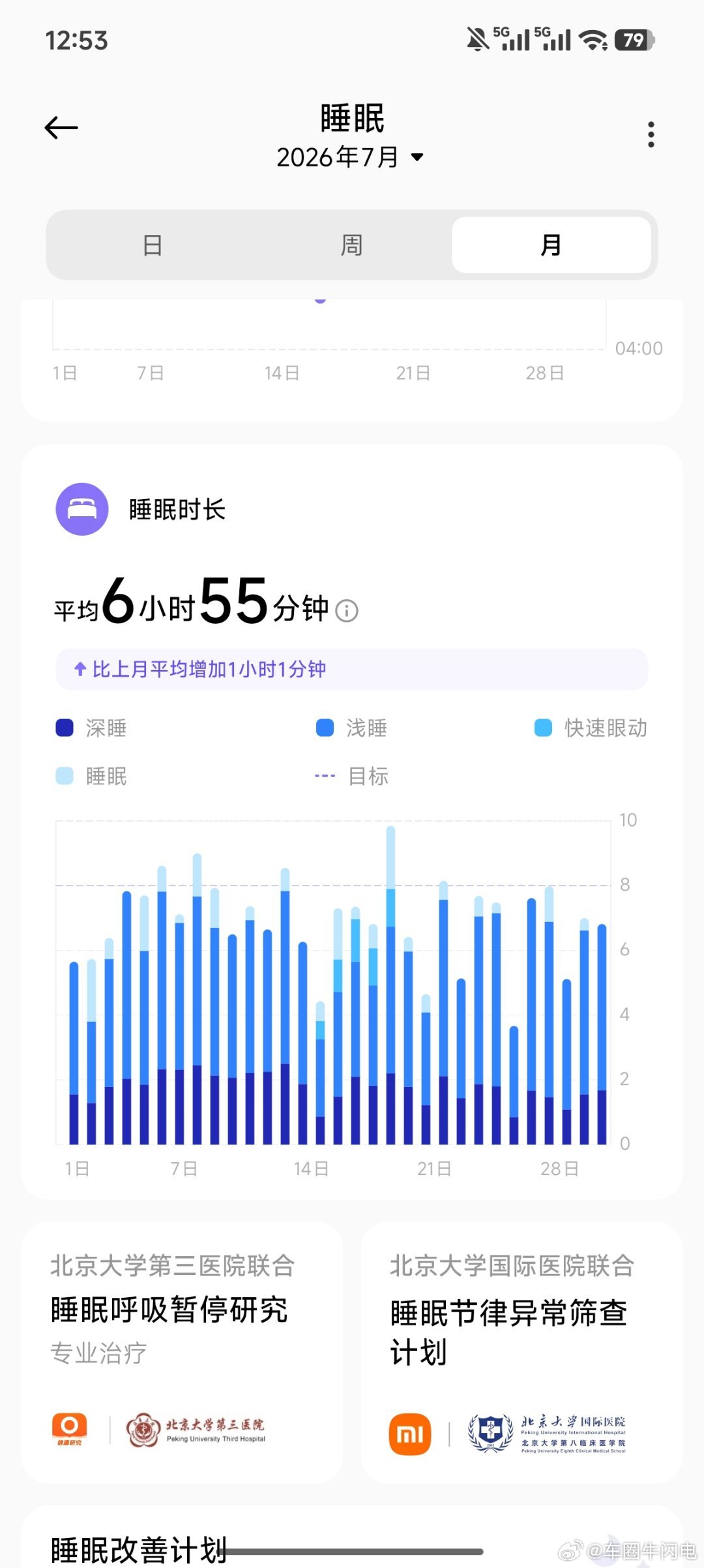 小米这巨大的草台班子，小米手表睡眠的监测数据从8月份开始完全没有快速眼动，我看了