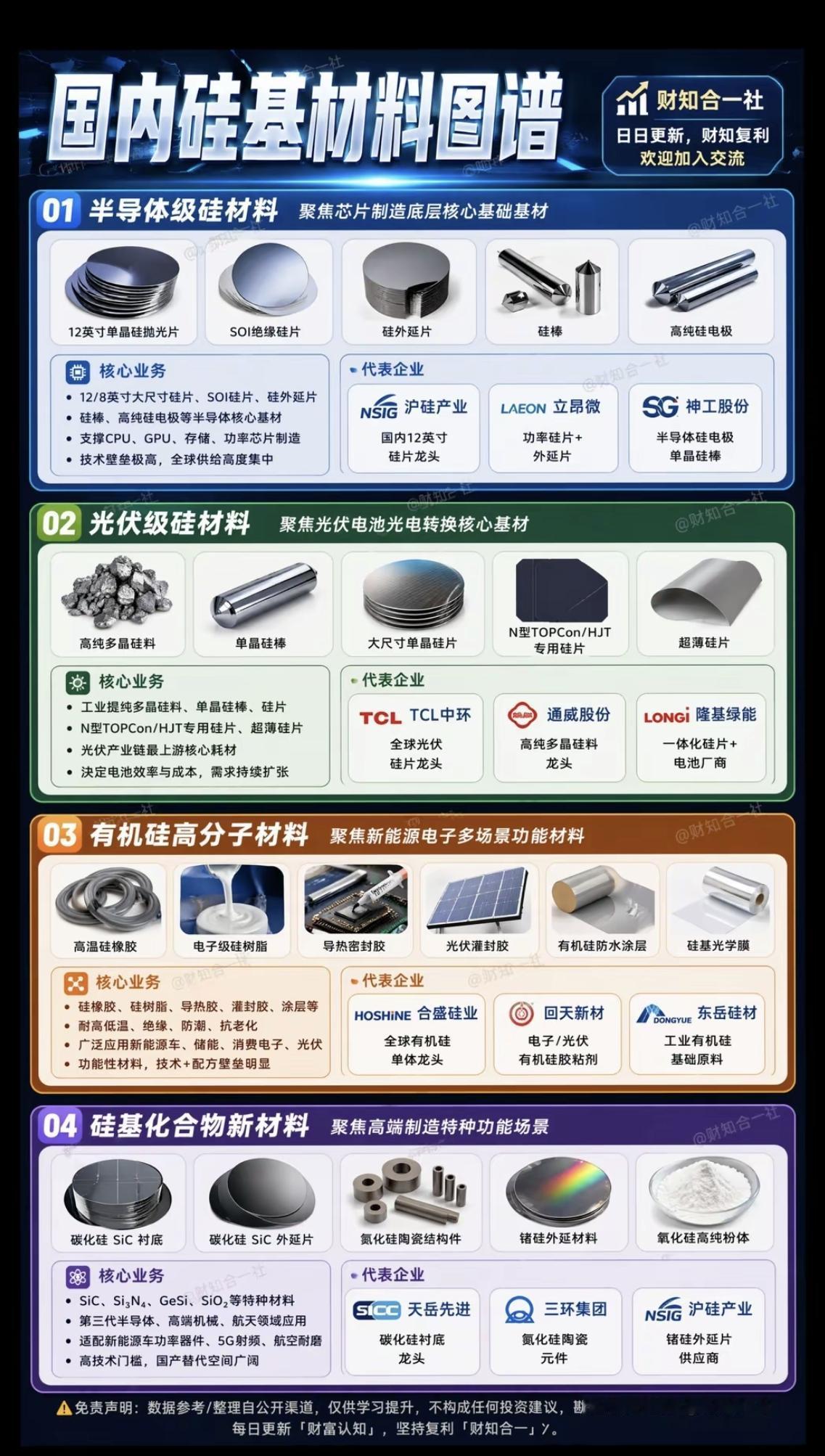 国内“硅基新材料”图谱！

1.半导体级硅材料
2.光伏级硅材料
3.有机硅高分