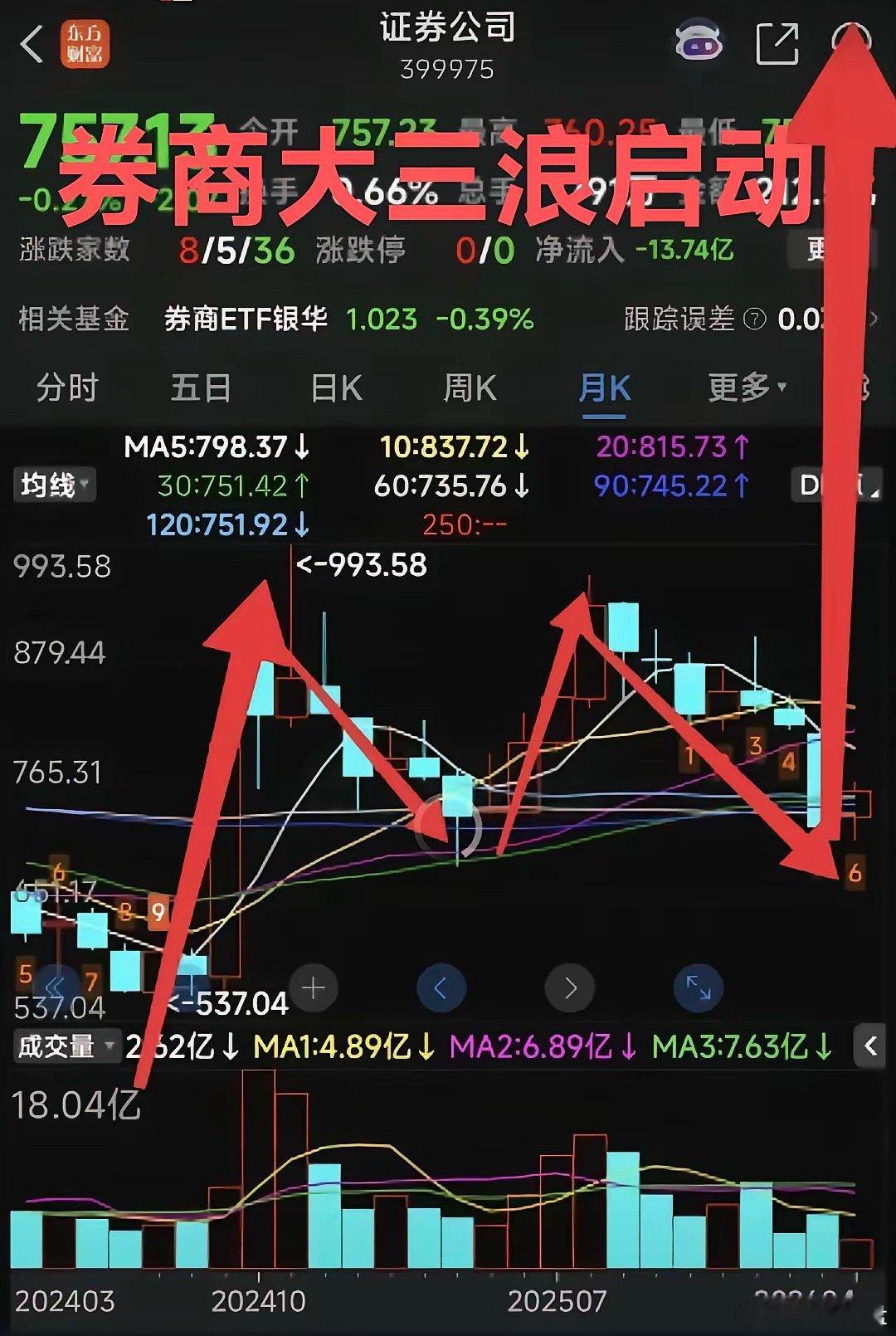 全球股市进入加速赶顶阶段！美股创历史新高！韩股创史新高！日经指数创历史新高！德国
