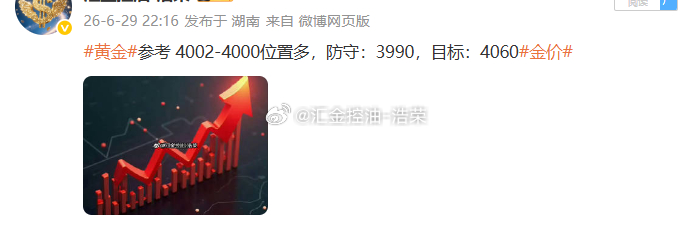 黄金4002位置多，行情如期上涨，现报价4026位置，多单顺利浮盈240个点，二