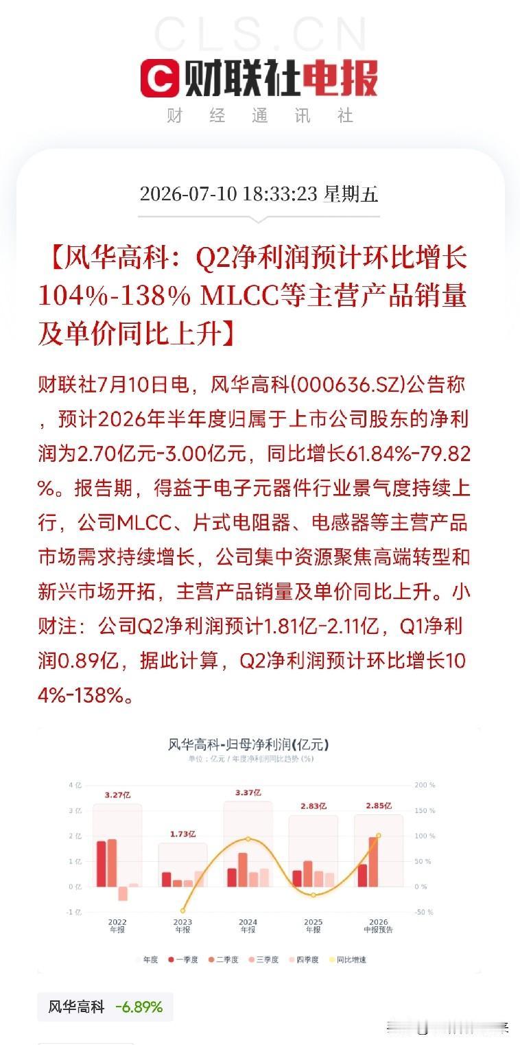 周五收盘后，一条业绩预告悄然弹出，像一块沉甸甸的压舱石，被精准地放在了今天剧烈分