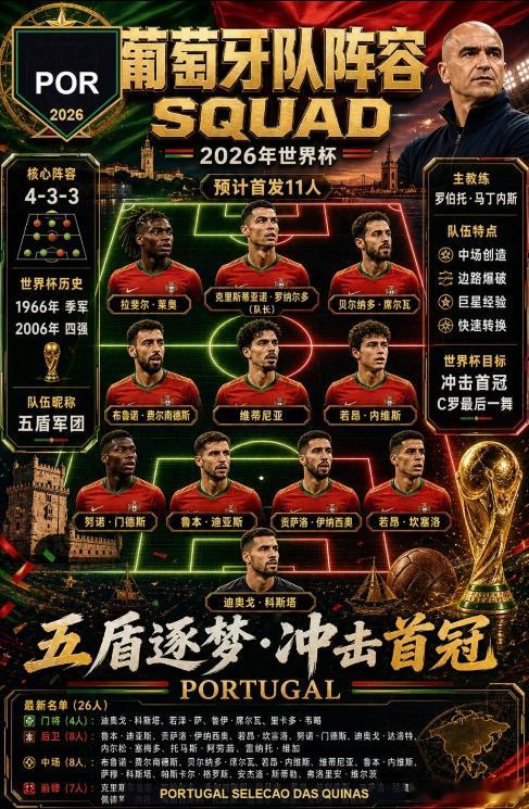 美加墨世界杯前瞻｜葡萄牙vs乌兹别克斯坦  ⚽这场比赛，葡萄牙整体阵容实力、前场
