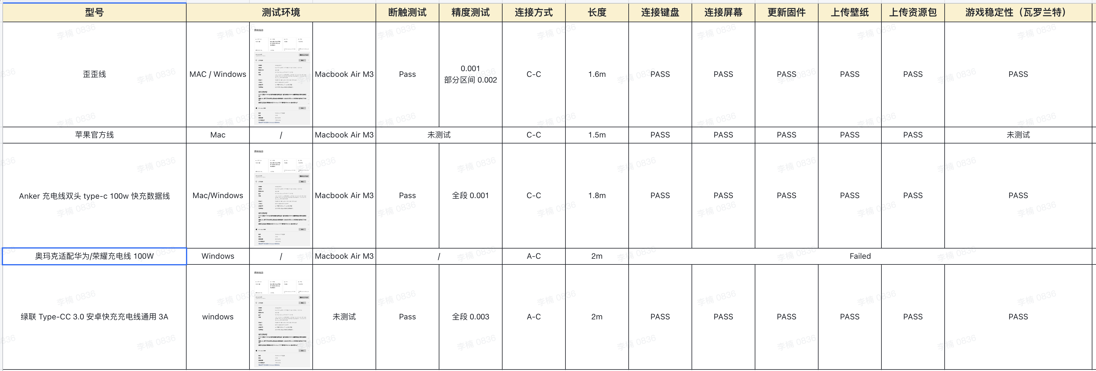 BE745 很多用户拿到我们的 1.8m 电话线觉得短，因为电话线卷曲后一般是 