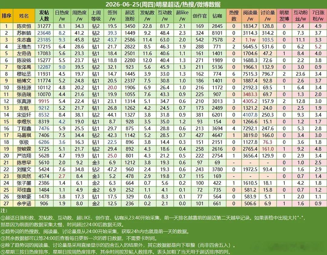 ch热度🥵 