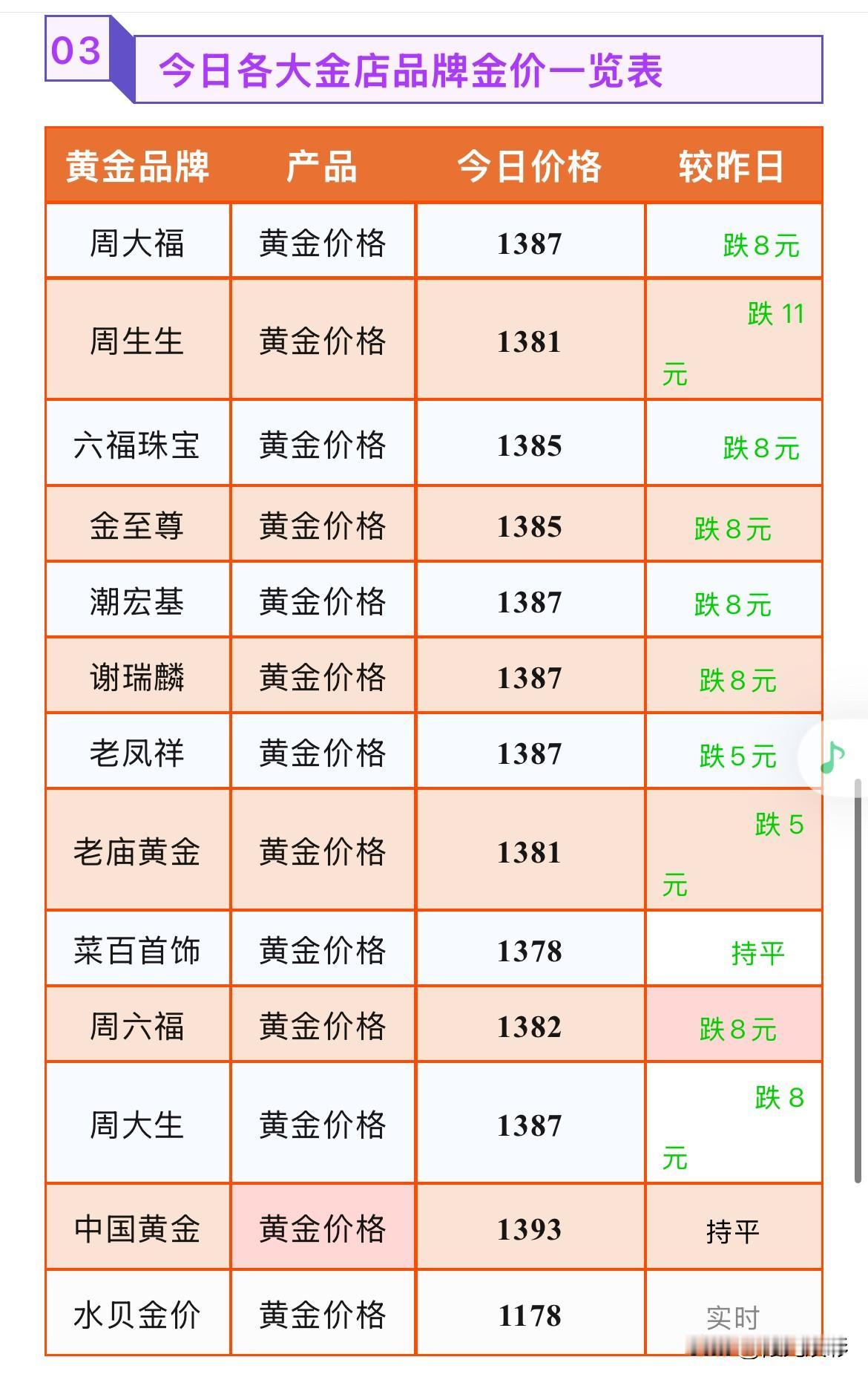 金饰品报价！针对后期金价走势分析要点！

2026年8月28号，星期五，农历七月