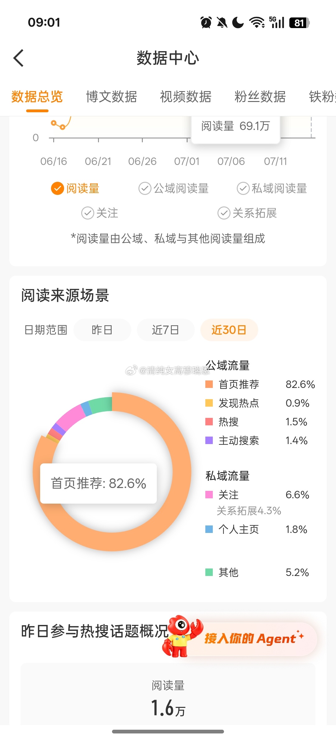 呼。推荐越来越少了 
