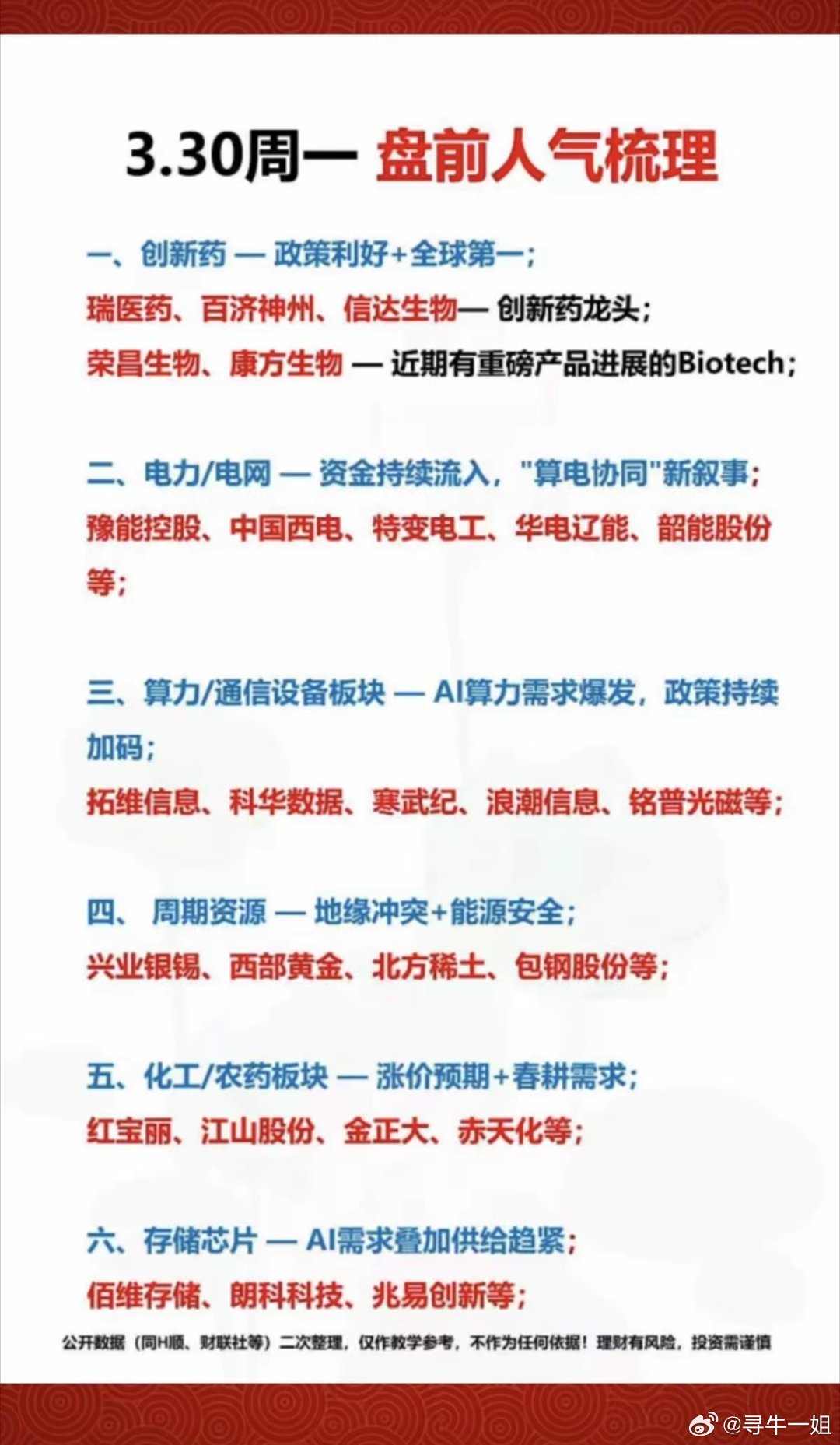 3.30周一  市场热点方向+投资逻辑！1.创新药，政策利好2.电力+电网3.算