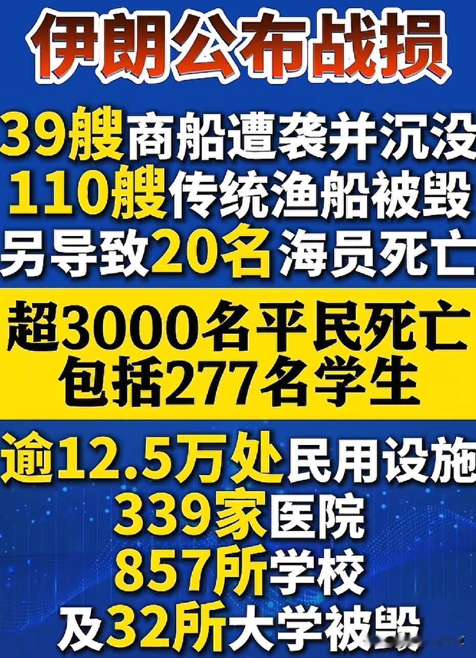 看到伊朗战损新闻，三千多条命没了，光学生就二百多，学校医院炸成废墟，心里也发酸。