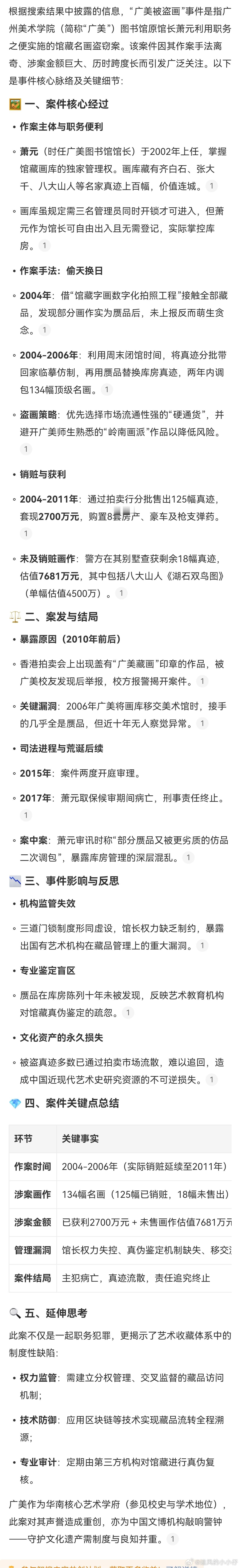 一个学校的馆长就能掏上亿的藏品，其他地方大的藏馆岂不是更加美滋滋？美术馆 ​​​