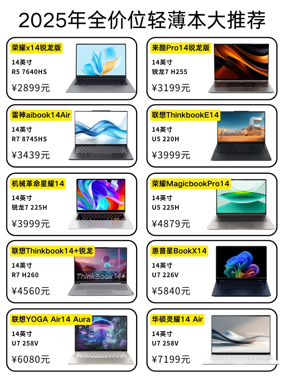 今天给大家更新一下本月的轻薄本推荐合集。 
分五个价位：2500-3500，35