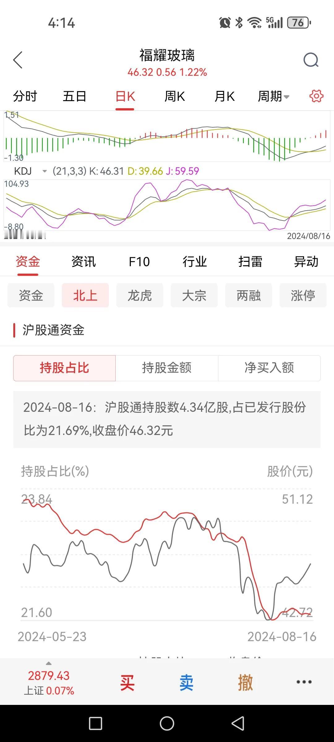 北向资金原重仓股值得警惕，处于持续减持中。

之前发文提示过，周末复盘北向资金重