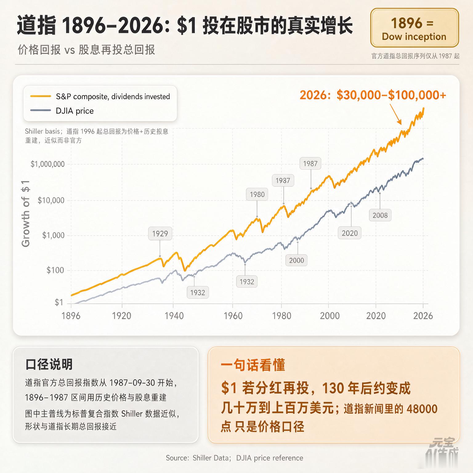 长期投资的魔力[微笑] ​​​