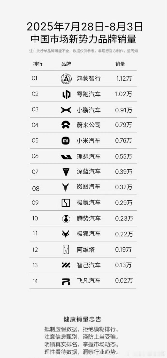 大家觉得零跑的护城河到底是什么？ps：最近有传闻零跑要用华为的智驾 ​​​