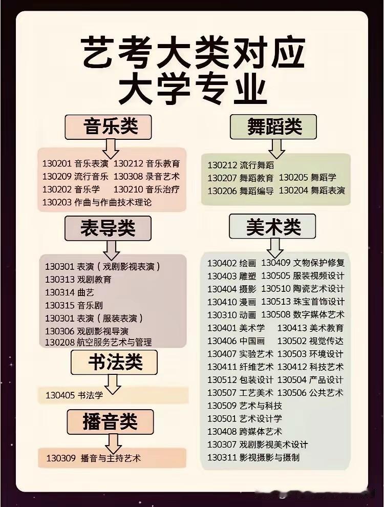 艺术类专业被AI取代只是时间问题，包括电影、电视剧等这些影视演员和辅助人员，用智