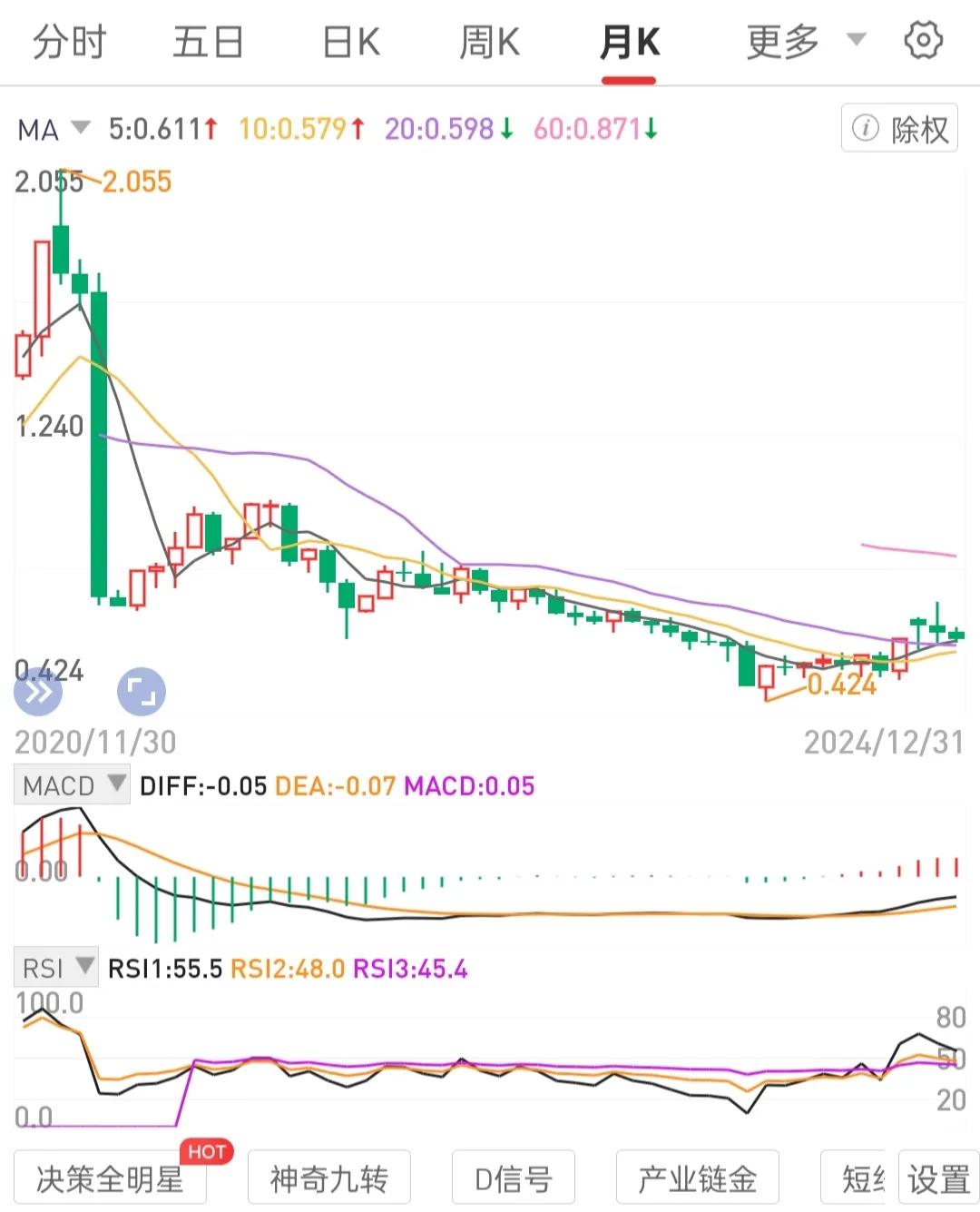 建立股权资产养老账户，不盯盘，每季度或每年看一次。有闲钱补仓的时候可以看。

把