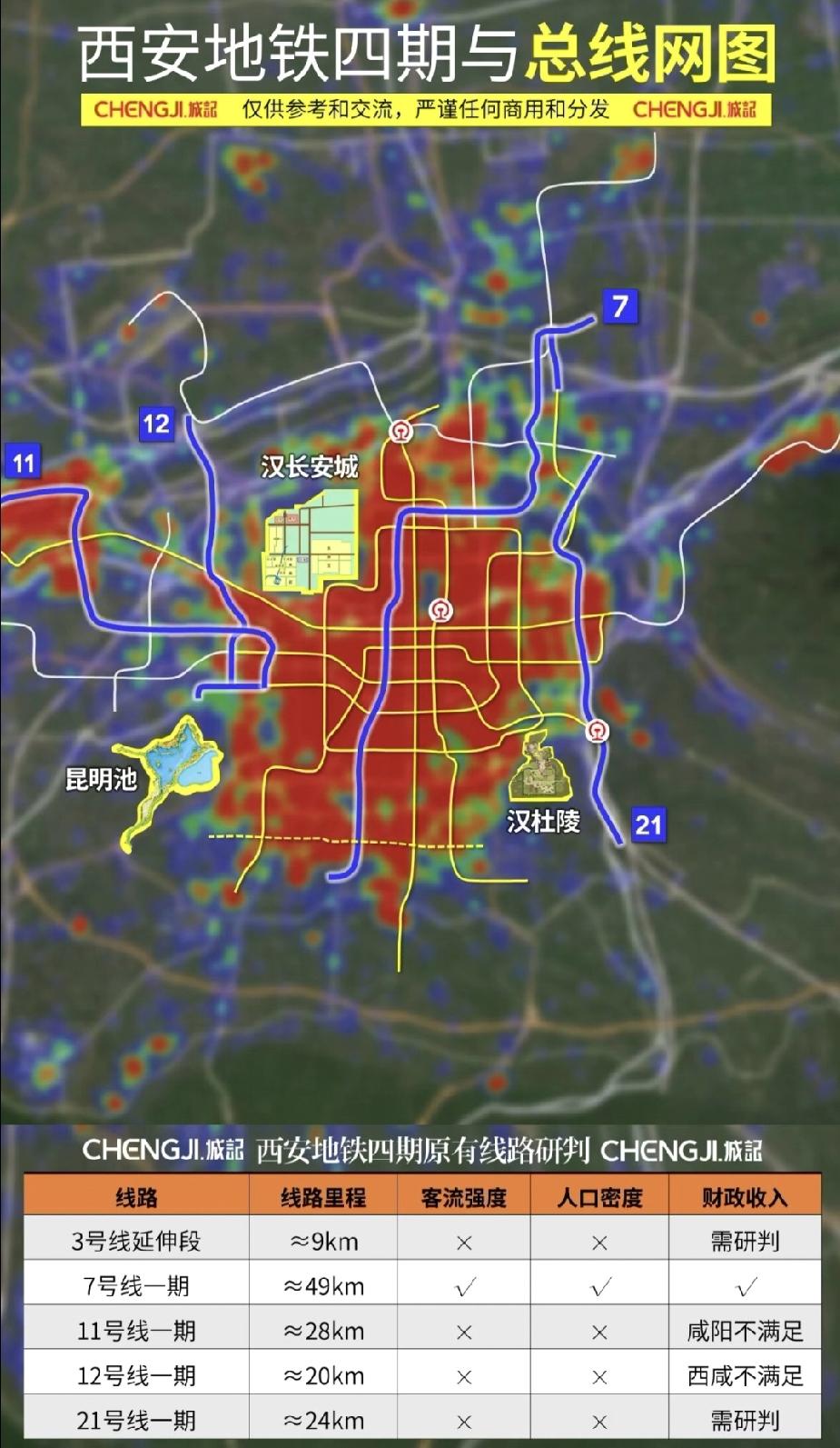 西安地铁四期规划中，这三条线基本被砍掉啦！

西安地铁四期规划有3号线、7号线、
