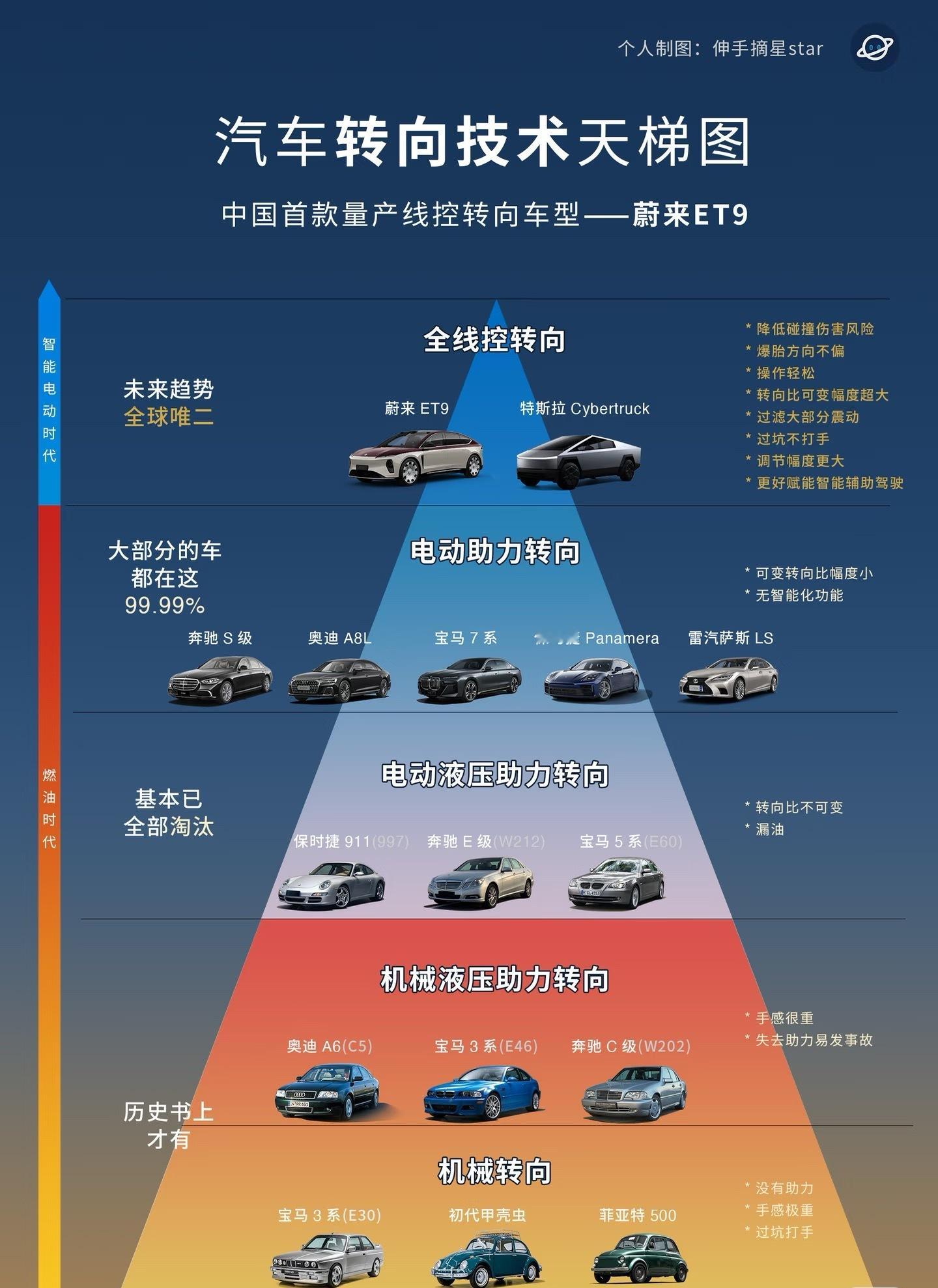 汽车转向强制性国标7月1日起实施汽车转向新国标GB 17675—20257月1日