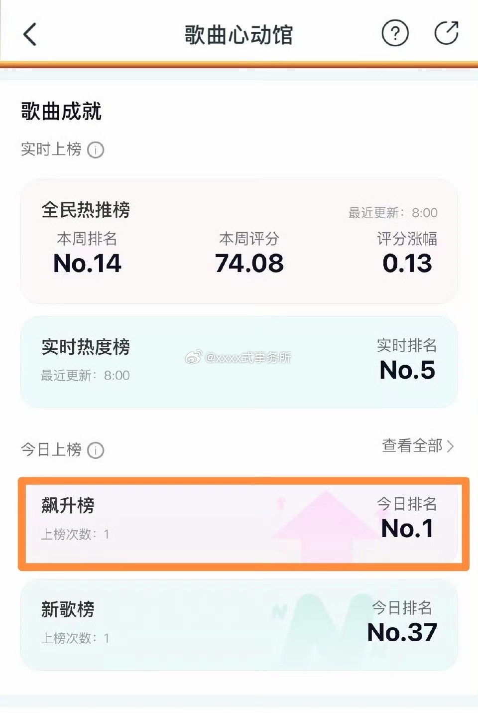 曾舜晞新歌《浆果》昨日飙升榜No.1，做歌手也很成功 