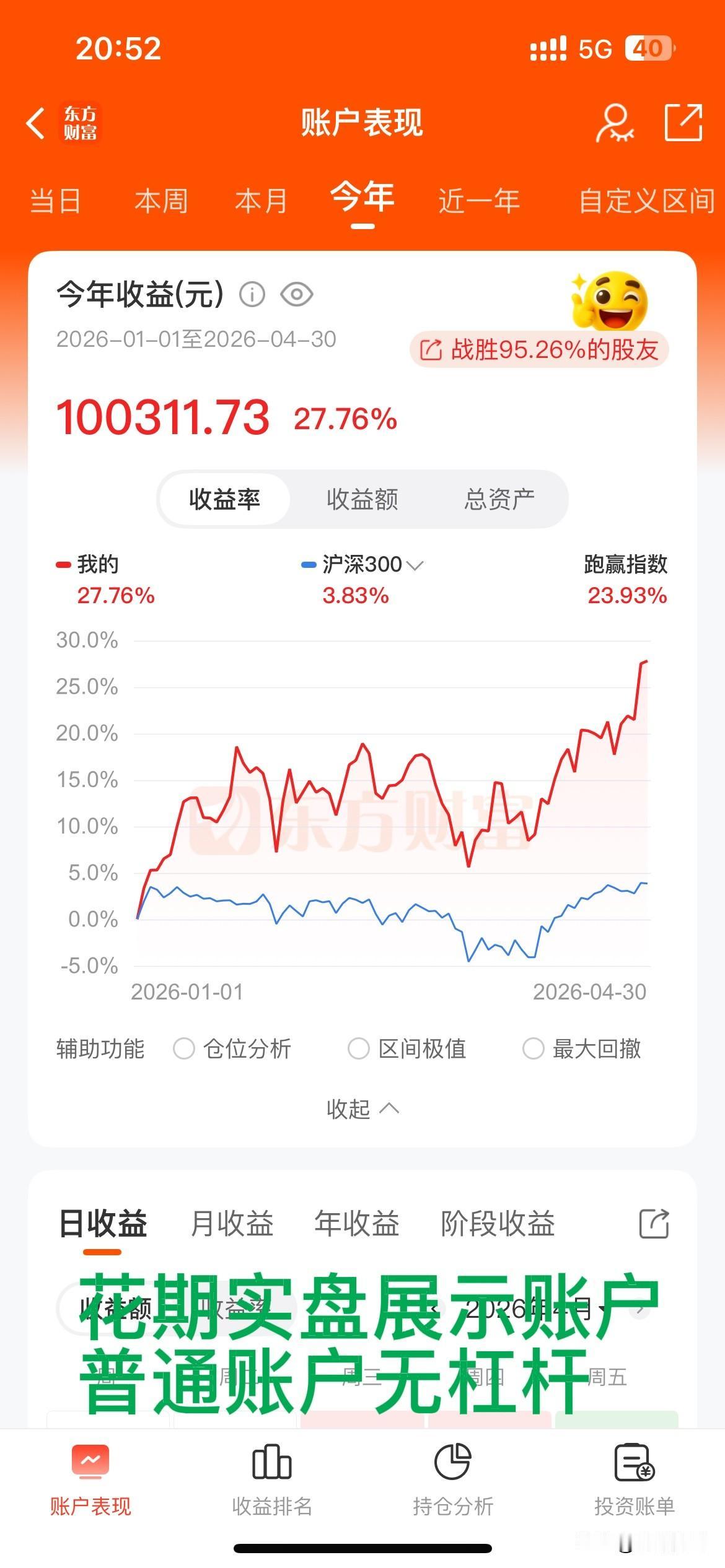 花期系统的成功，不依赖于杠杆。一个完全无杠杆的普通证券账户，在过去8个月里，严格
