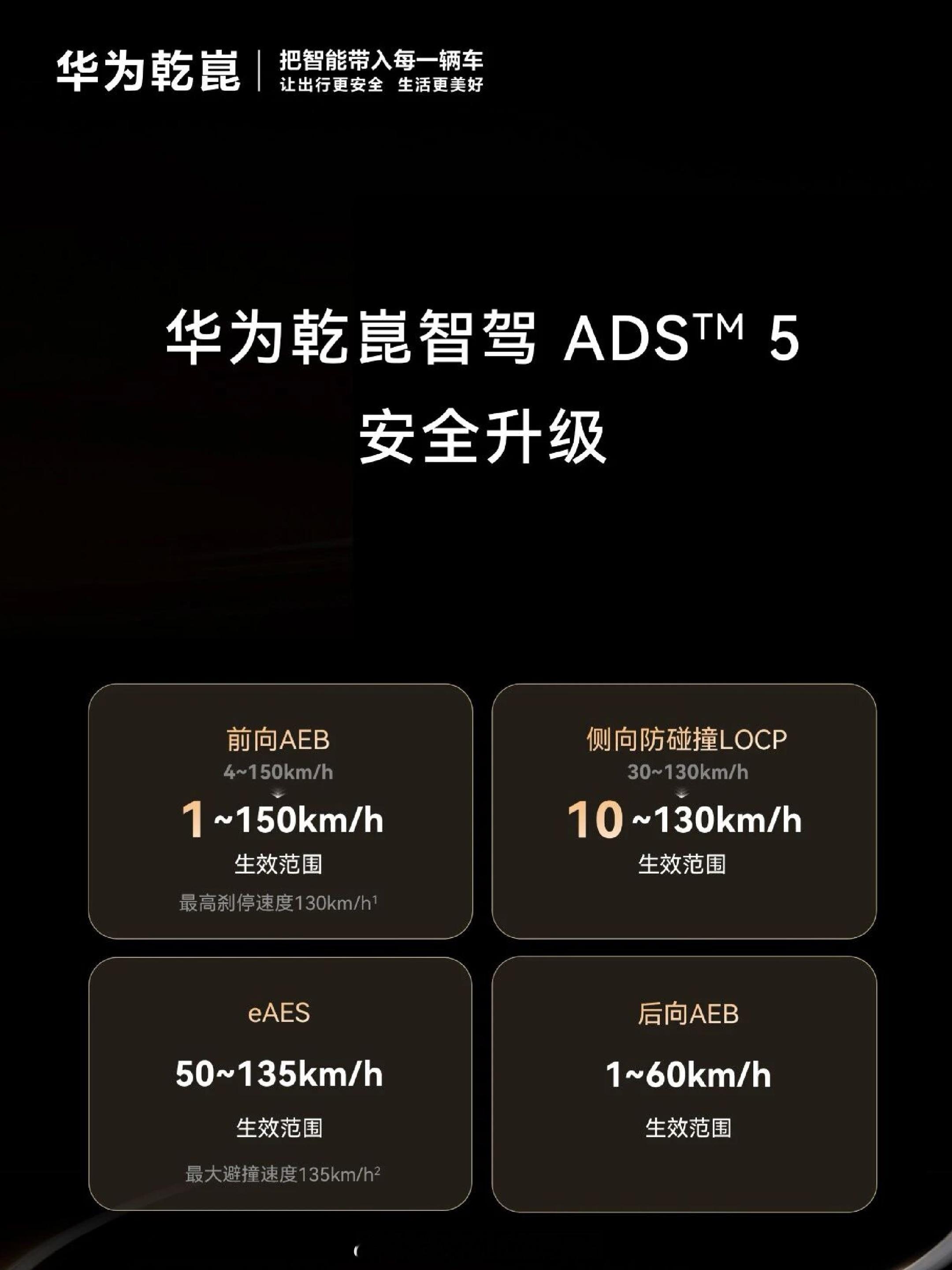 华为乾崑ADS 5的这4个防碰撞成绩有点夸张，前向AEB 1～150km/h，侧
