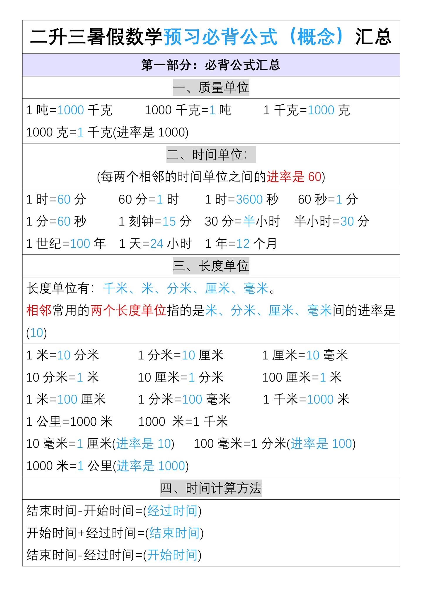 二升三数学暑假预习必背公式知识点汇总‼️。二升三数学暑假预习必背公式知...