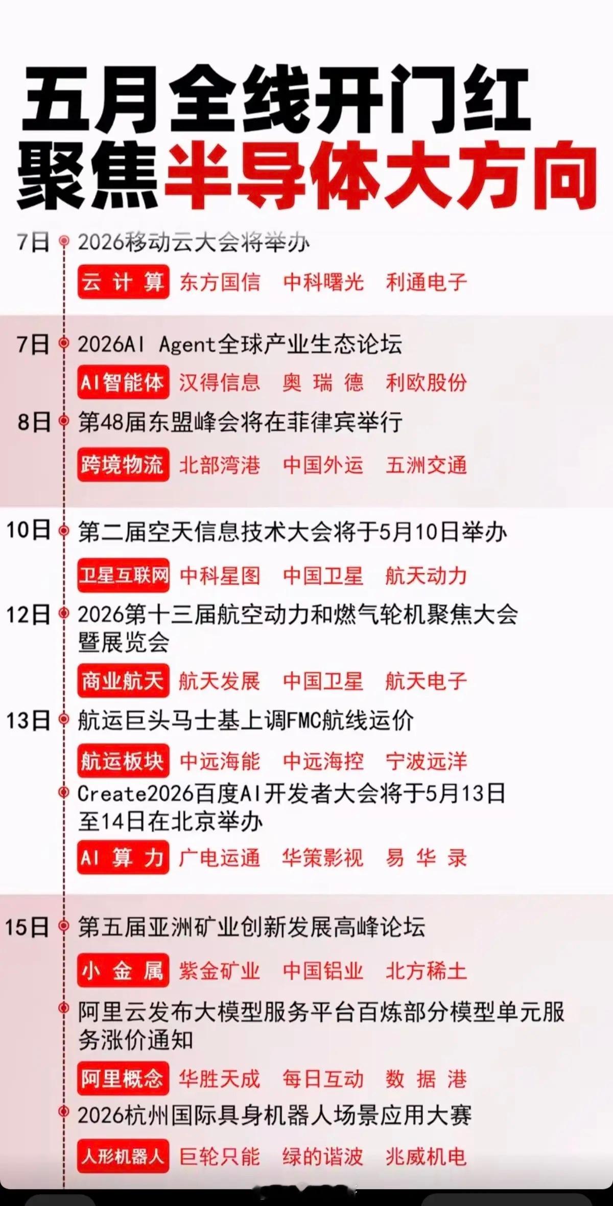 5.6周三  五月全线开门红-财经热点事件！重点聚焦半导体大方向！1.云计算2.