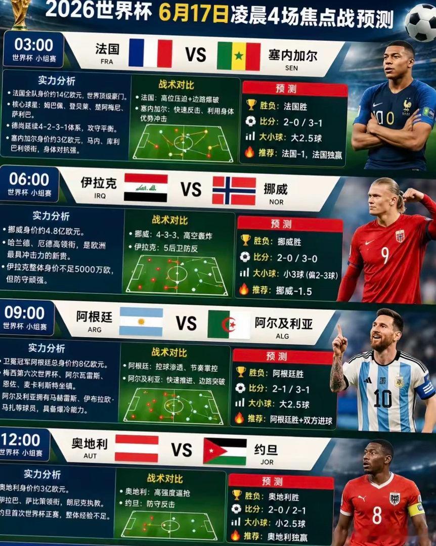 美加墨世界杯是首届48队扩军世界杯，由美国、加拿大、墨西哥联合举办，总计104场