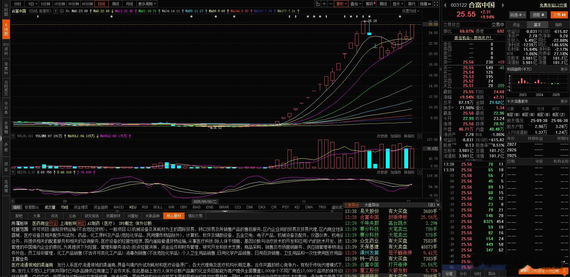 海峡两岸题材还是强势。合富中国又板了，大佬们开始拉二波了么？中国 合富 