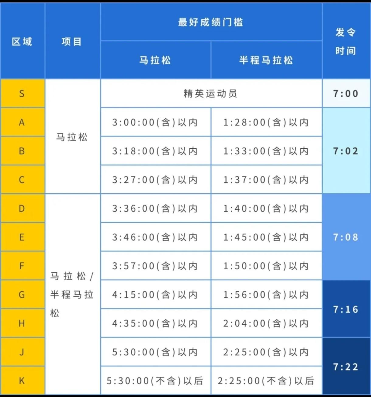 兰马重磅变数！亚运会选拔赛选手不分枪，和S区精英同枪7点出发，A/B/C区晚2分