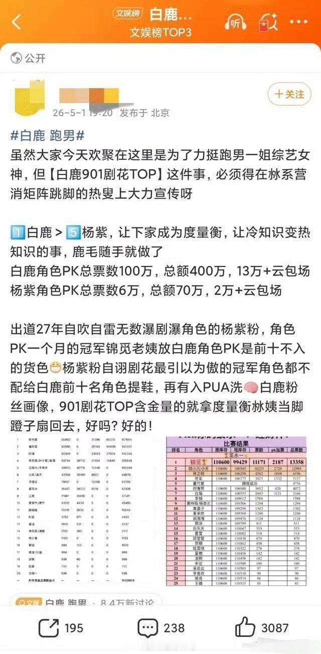 国色北上对打又忘了，北京又不冷了 