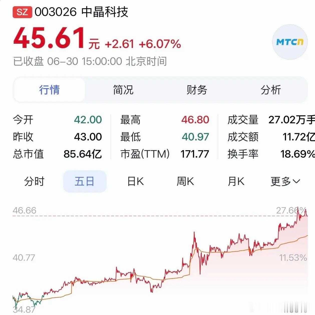 “中晶科技：受益AI产业需求，硅片量价齐升打开上行空间”在半导体行业的浩瀚星空中