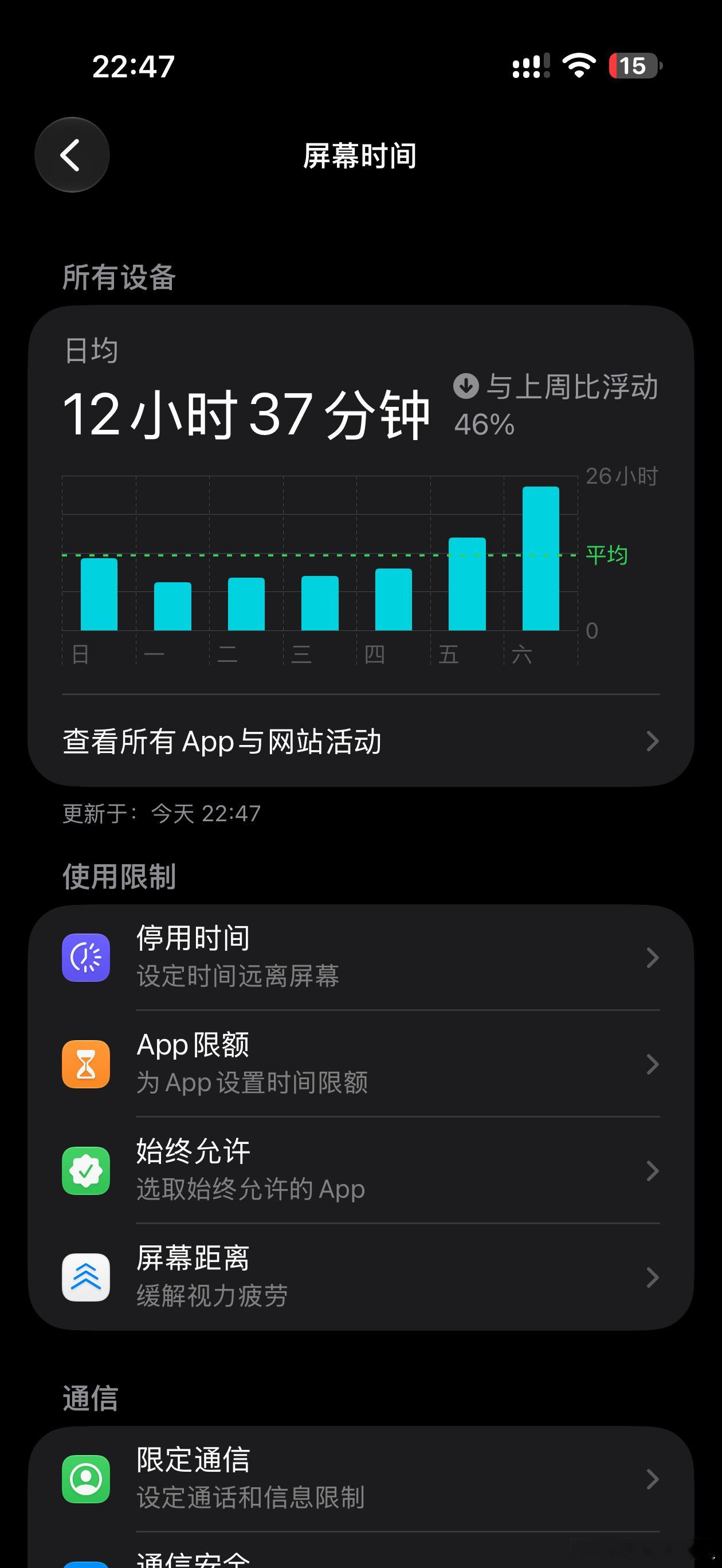 日均12h，太好了，我小时候的梦想就是可以天天疯狂玩手机 