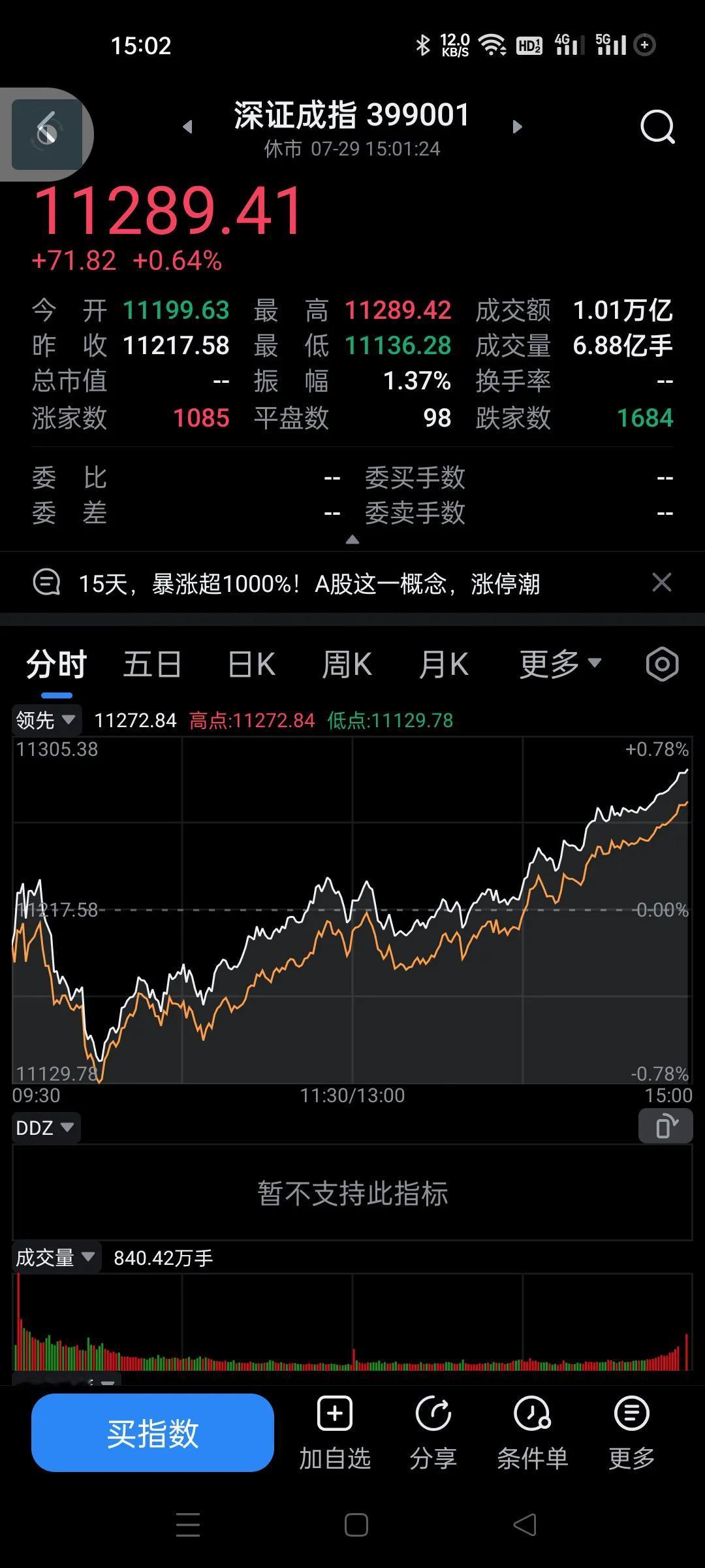 又是探底回升，银行最近连续调整。指数却总是深V，给主力留了空间。汪汪队，游资。机