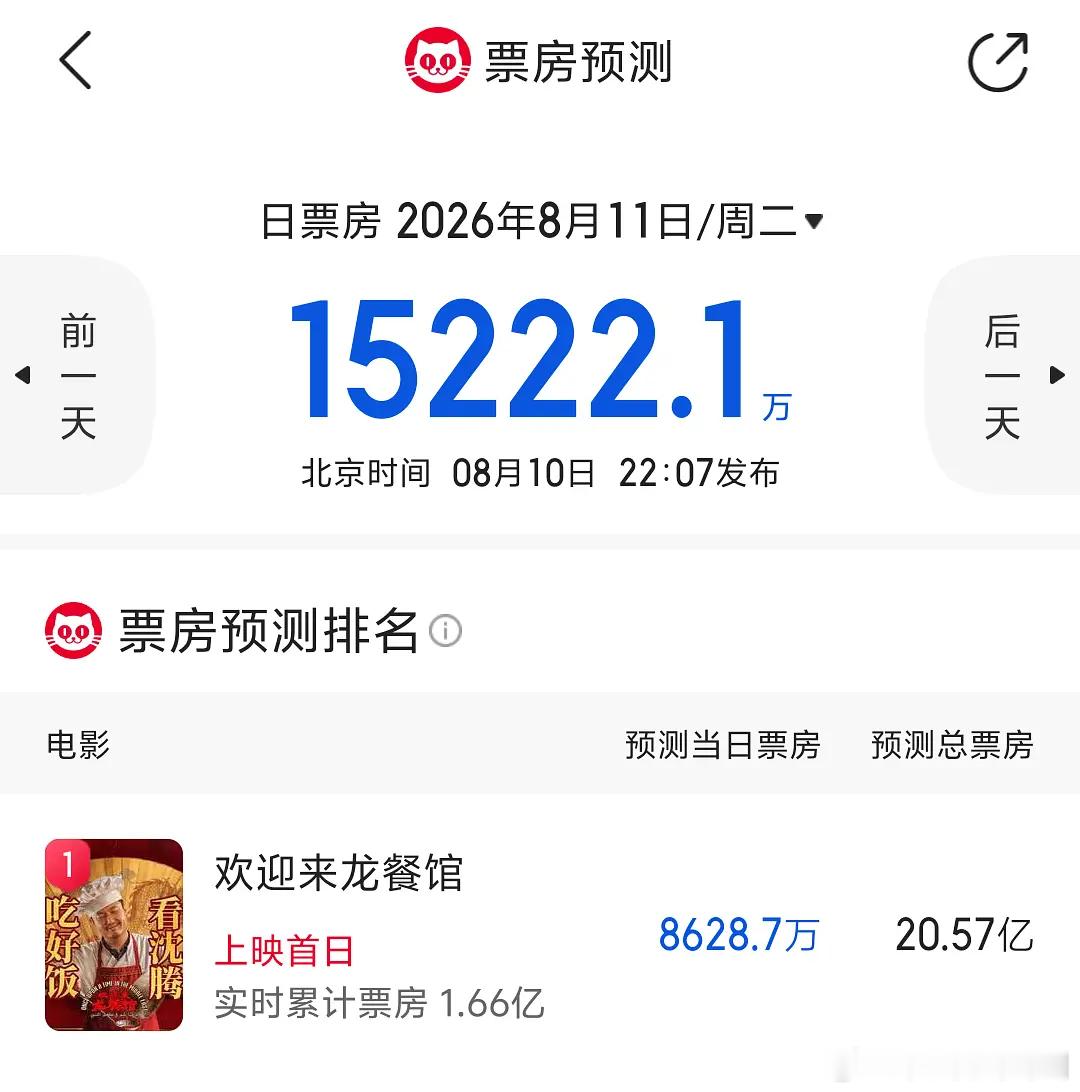 来龙餐馆预测票房已经破20亿了 