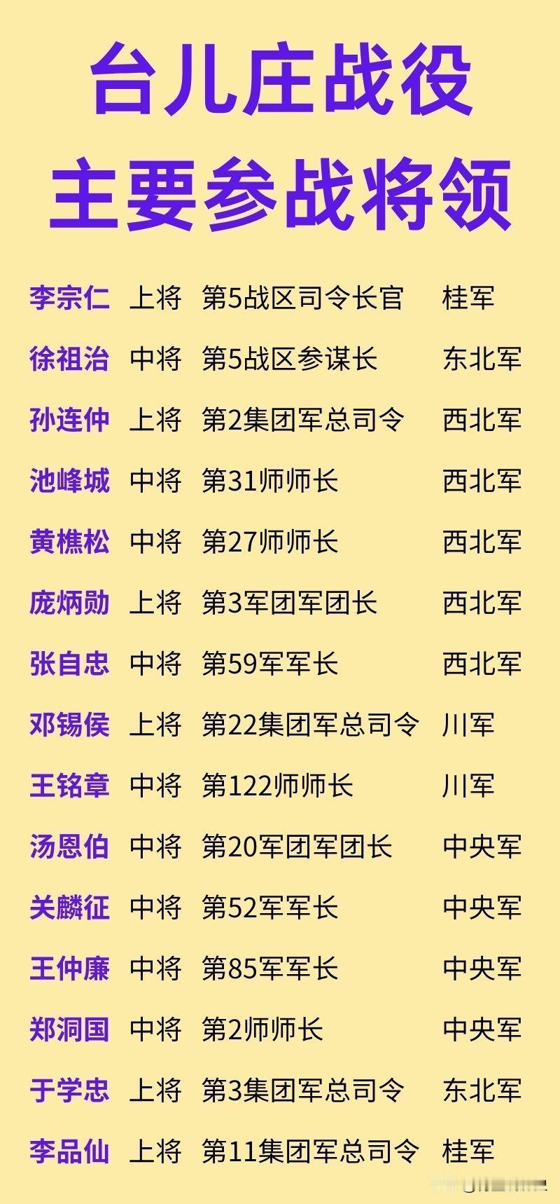 台儿庄战役主要参战将领一览！

台儿庄战役参战部队包括老蒋当时的中央军还有东北军