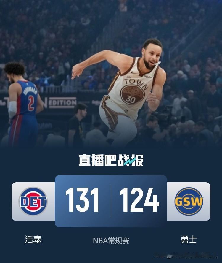 库里伤退，勇士主场124:131不敌东部第一活塞，勇士今天全队继续8人得分上双，