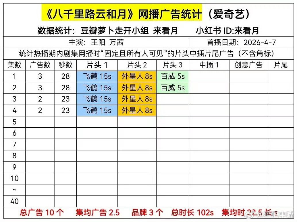 八千里路云和月刀我别用民国爱情目前剧王买股的商家一般，不过看了快一集了，还可以看