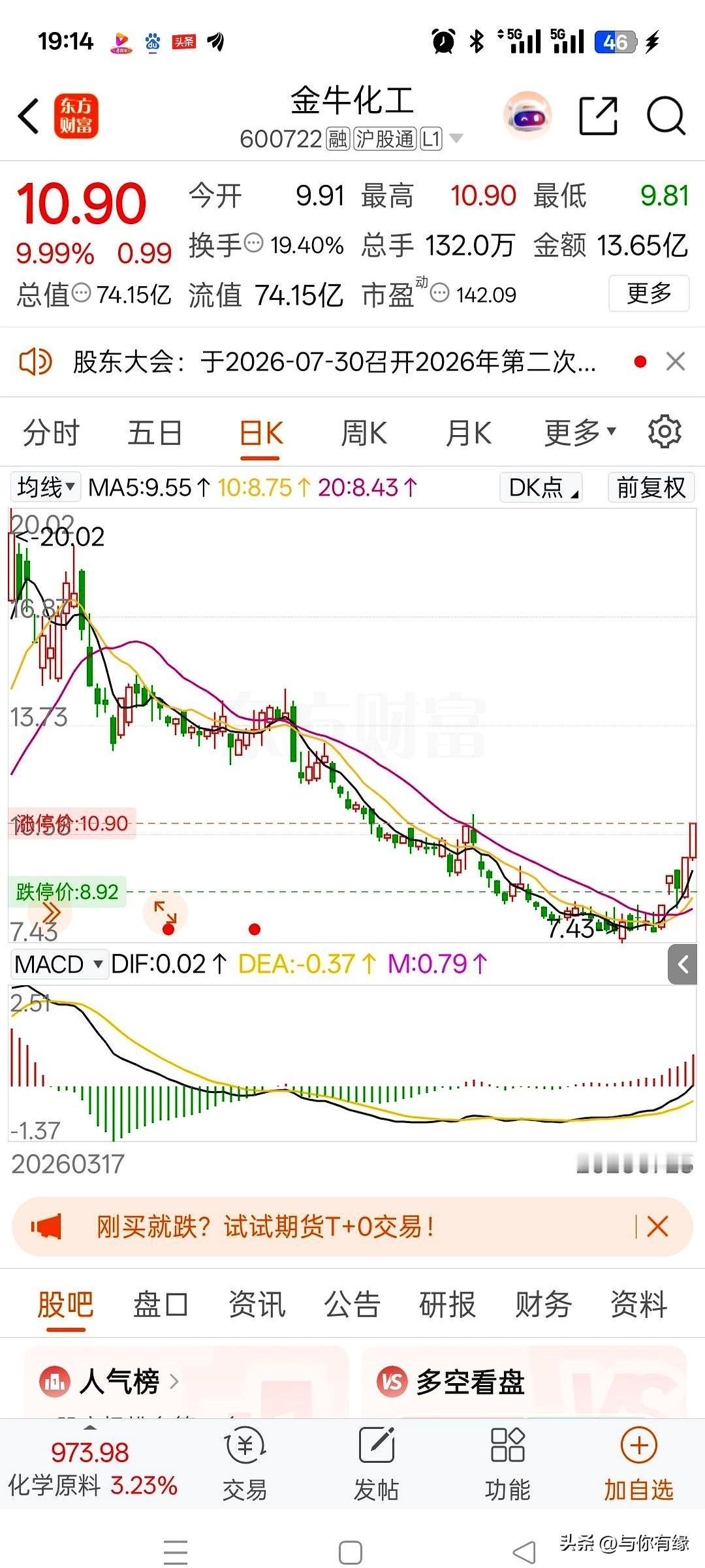 这事儿真是又庆幸又扎心。
一个股民在股吧里直接哭了：14.82元买了金牛化工80