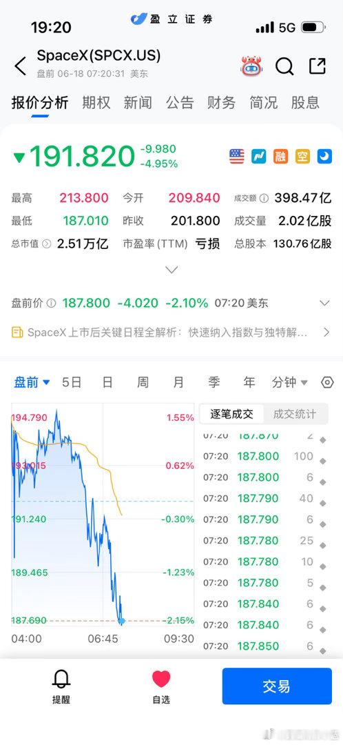 space x盘前又跌了 