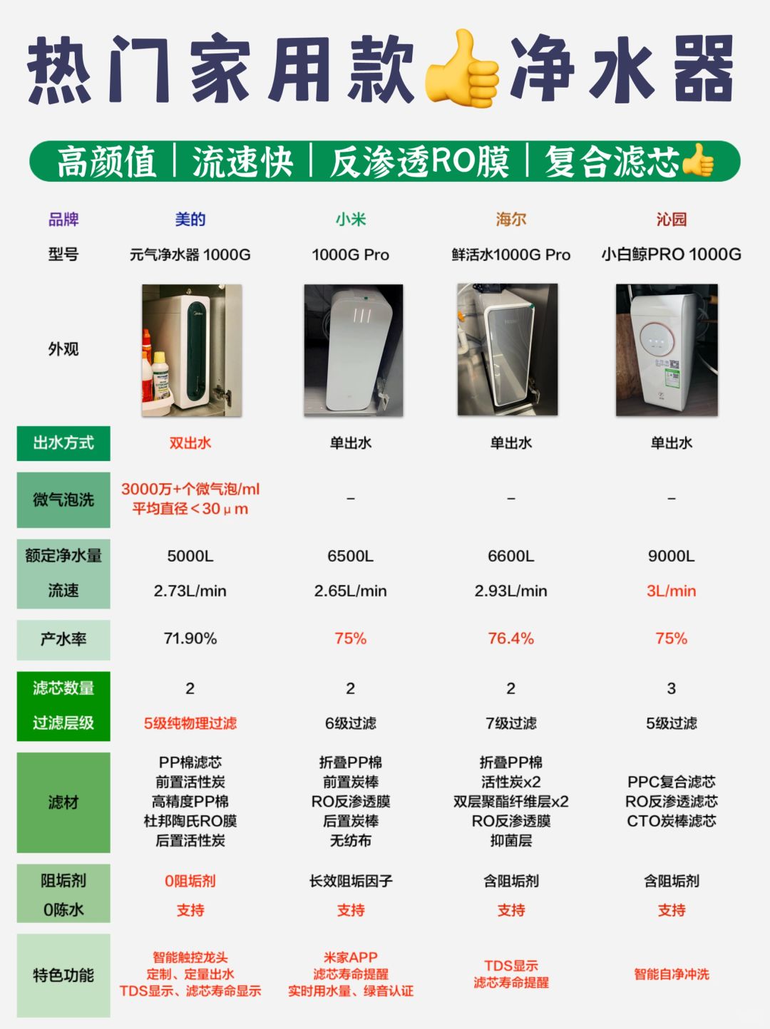 家用净水器怎么选？看完再选不踩坑！