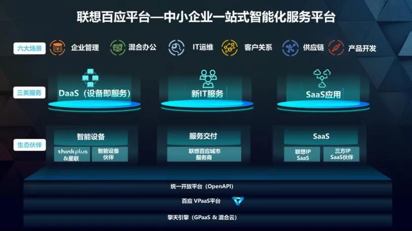 提供IT运维解决方案，联想百应持续赋能企业。近期举办的进博会上，联想和精确集团携